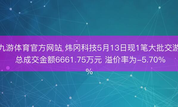 九游体育官方网站 炜冈科技5月13日现1笔大批交游 总成交金额6661.75万元 溢价率为-5.70%